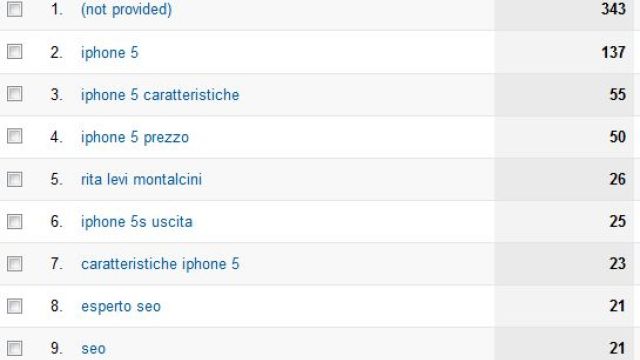 Scelta delle parole chiave