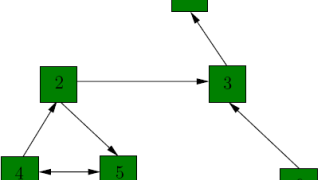 pagerank [1]